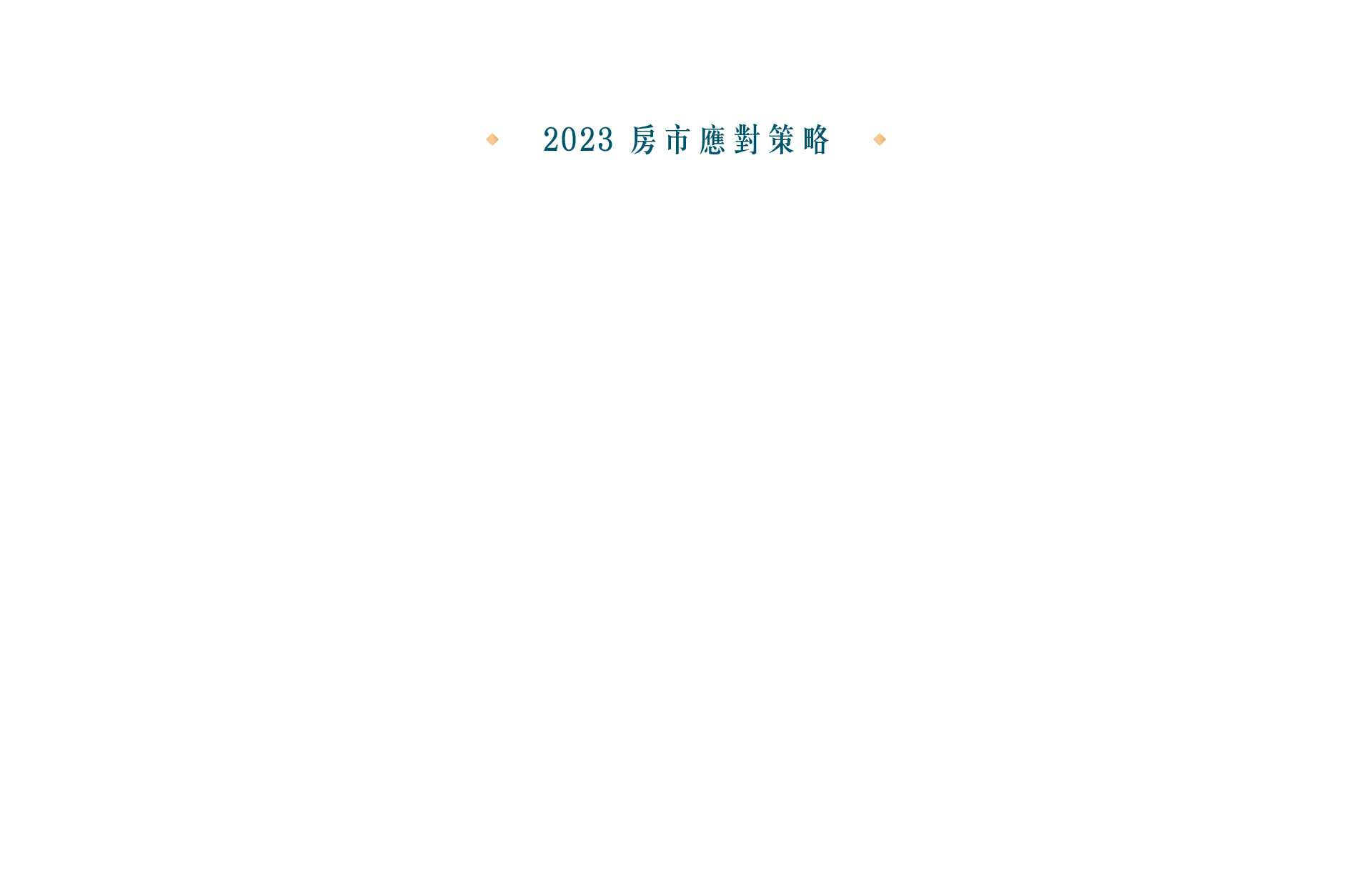 歷年房市變化